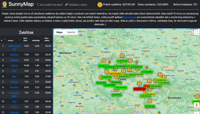 Co je to aplikace SunnyHome?