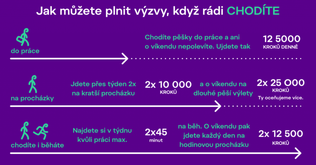 jak-plnit-vyzvy-mutumutu-chozeni | Venclíkovi.cz