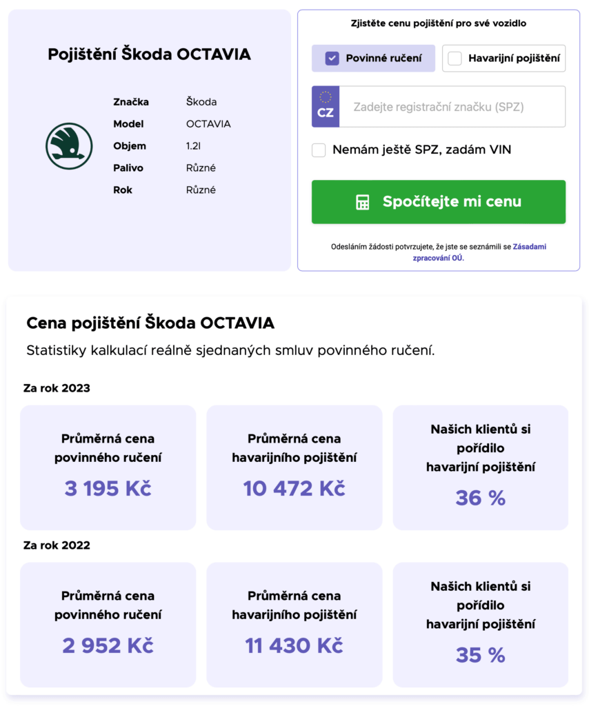 Infografika s přehledem povinného a havarijního pojištění pro Škoda Octavia. Zobrazuje průměrné ceny za roky 2022 a 2023, počet klientů s havarijním pojištěním a možnosti výpočtu ceny pojištění.