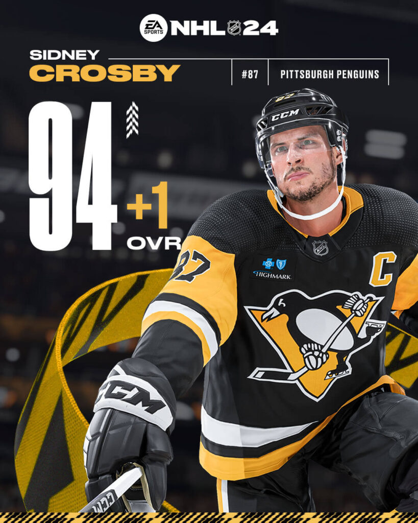 Propagační grafika pro NHL 2024 zobrazující Sidneyho Crosbyho z Pittsburgh Penguins v černém dresu s 'C' pro kapitána a hodnocení 94.