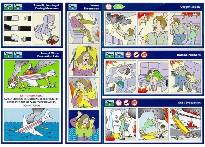 Ilustrace bezpečnostních postupů v letadle, zahrnující správné upnutí bezpečnostního pásu, vodní evakuaci, použití kyslíkových masek, nouzové únikové východy, bezpečnostní pozice při nouzovém přistání a použití nouzové skluzavky.