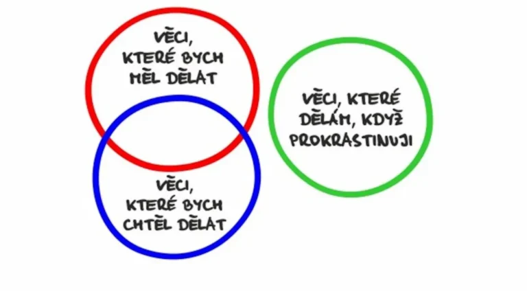 Poslední dobou mě prokrastinace snad sežere!