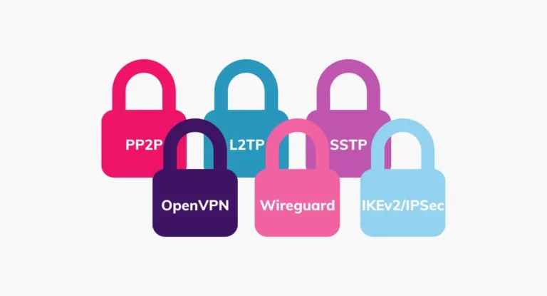 Které šifrování VPN je nejbezpečnější? OpenVPN, WireGuard