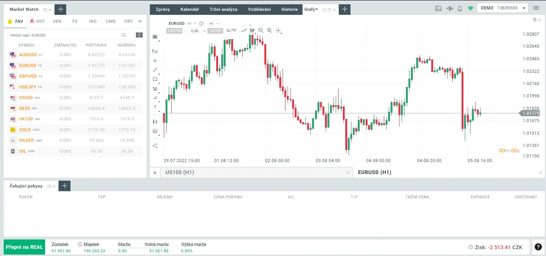 Obchodní platforma XTB xStation 5 – přehledné rozhraní s grafem vývoje měnového páru EUR/USD, seznamem trhů a informacemi o účtu v demo režimu.