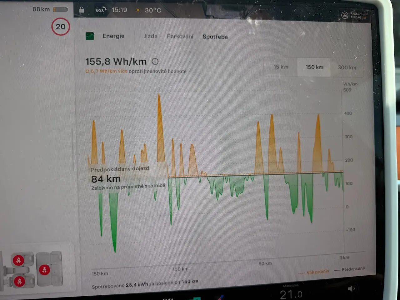 Detail obrazovky Tesly Model Y Performance s průměrnou spotřebou 155,8 Wh/km po cestě z Plzně do Prahy.