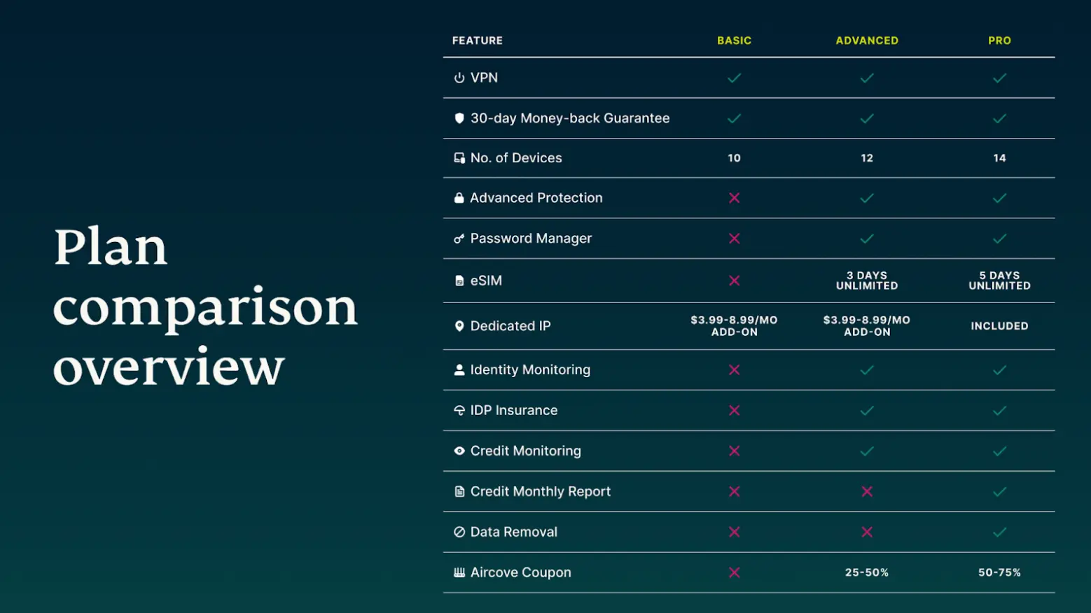 EpxressVPN cenový plán | Venclíkovi.cz