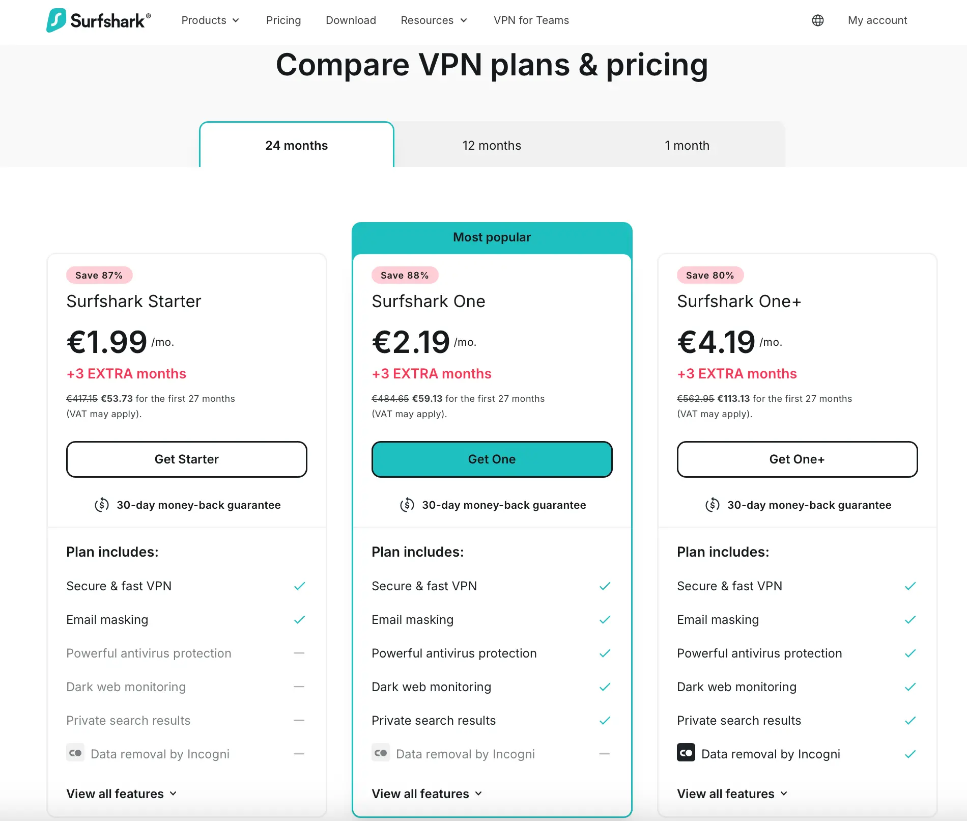 Ceník Surfshark Black Friday 2025 plány Starter One One Plus se slevou 87 %