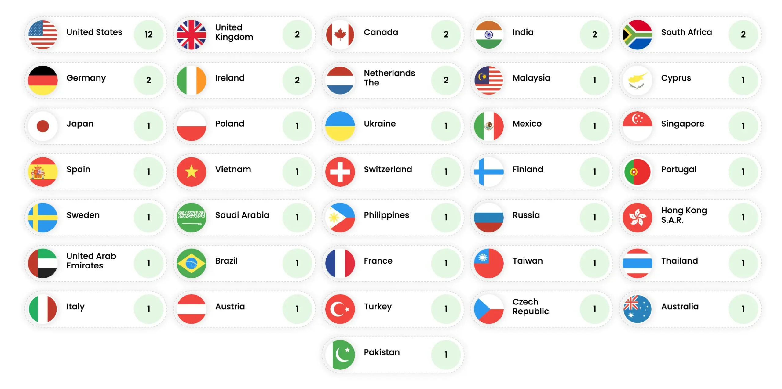 Servery OysterVPN | Venclíkovi.cz