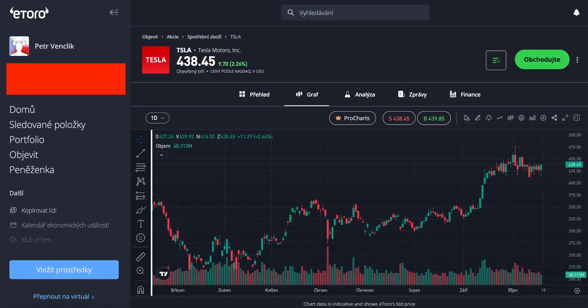Graf vývoje ceny akcie Tesla (TSLA) na eToro – svíčkový graf ukazuje růst od srpna do října s aktuální cenou kolem 438 dolarů.