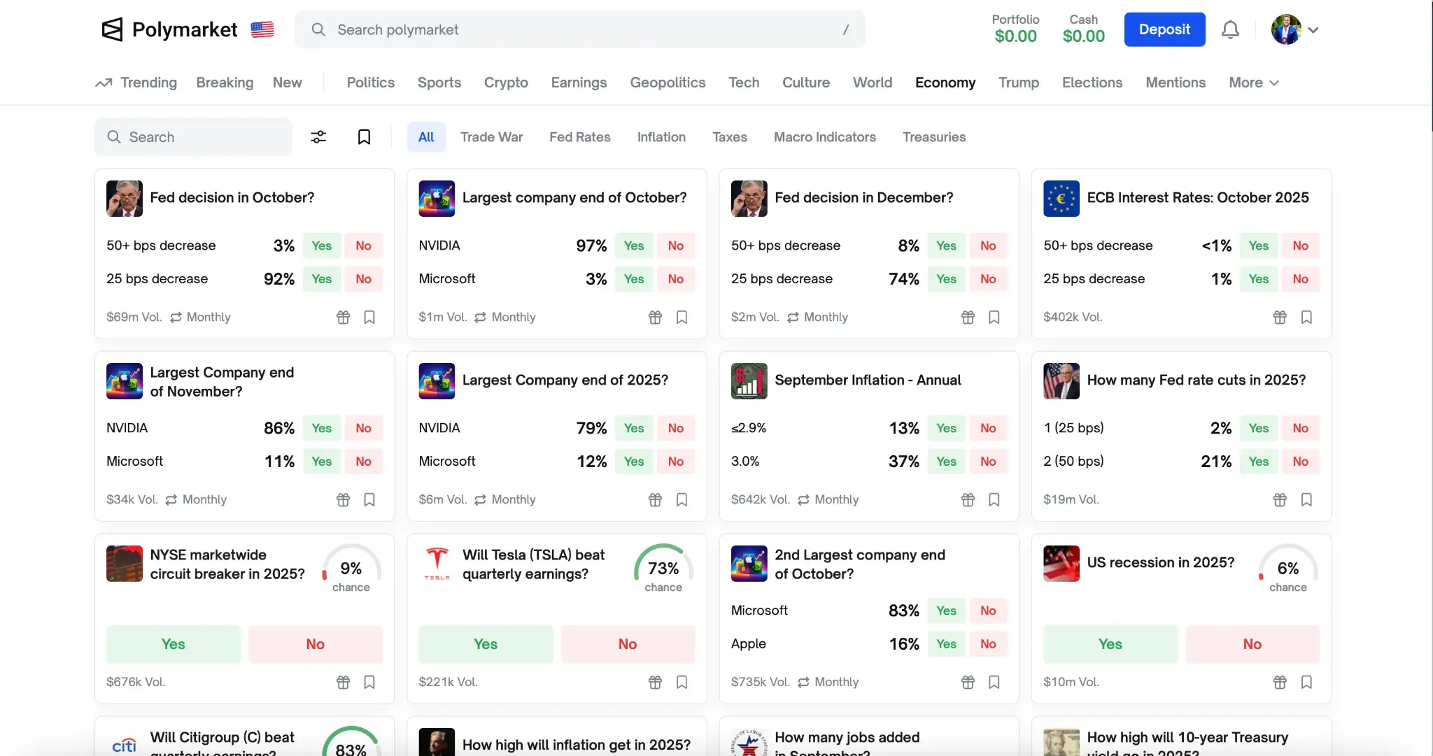 Přehled ekonomických trhů na Polymarketu: inflace, úrokové sazby Fedu a souboj Nvidia vs. Microsoft o největší firmu měsíce