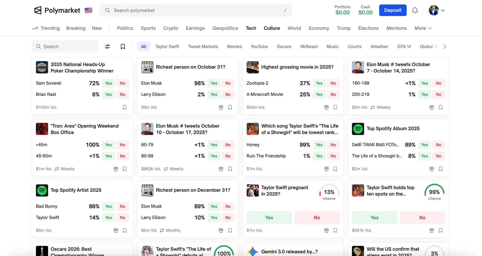 Sázky v kategorii kultura: Elon Musk, Oscarové tipy a Taylor Swift v předpovědních trzích na Polymarketu