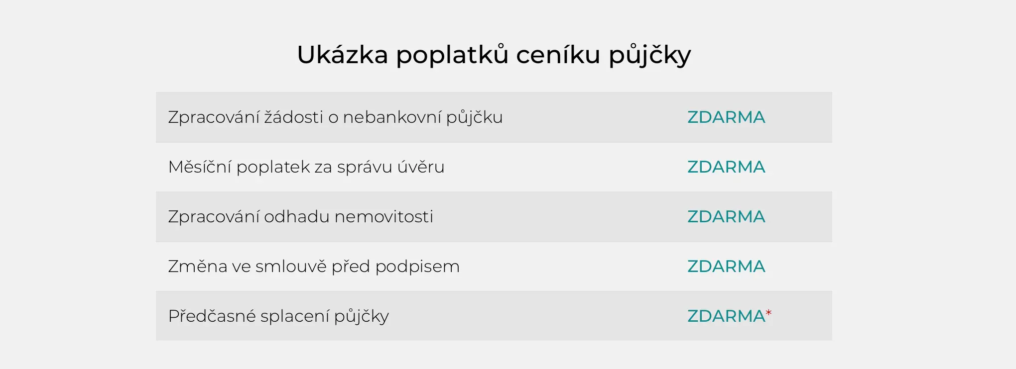 Ceník služeb ZOXO – zpracování žádosti, odhadu, změny smlouvy i předčasné splacení jsou zcela zdarma.