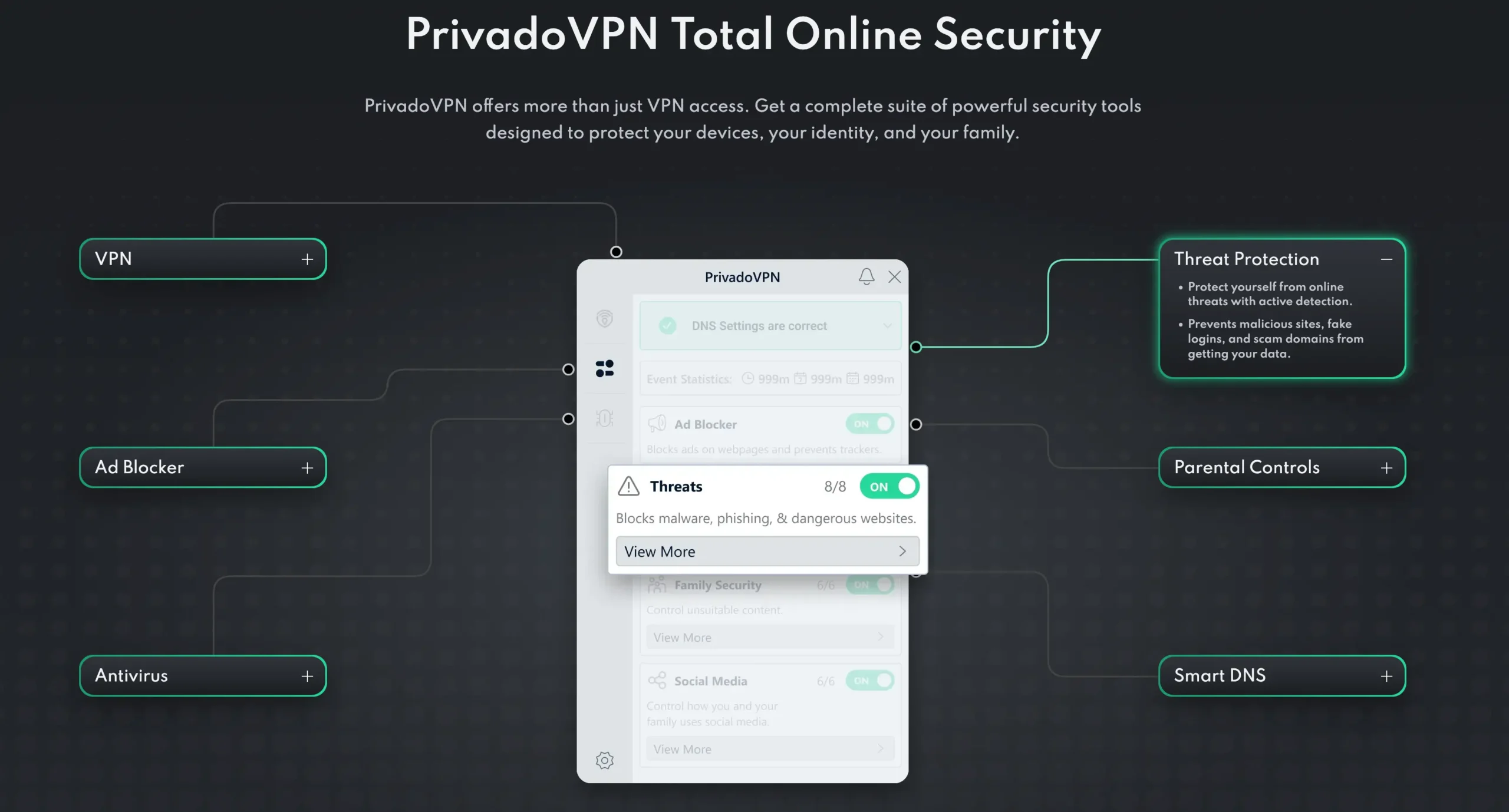Parametry VPN Privado | Venclíkovi.cz Ukázka funkcí PrivadoVPN v aplikaci – blokování hrozeb, reklamy, rodičovská kontrola a další bezpečnostní nástroje