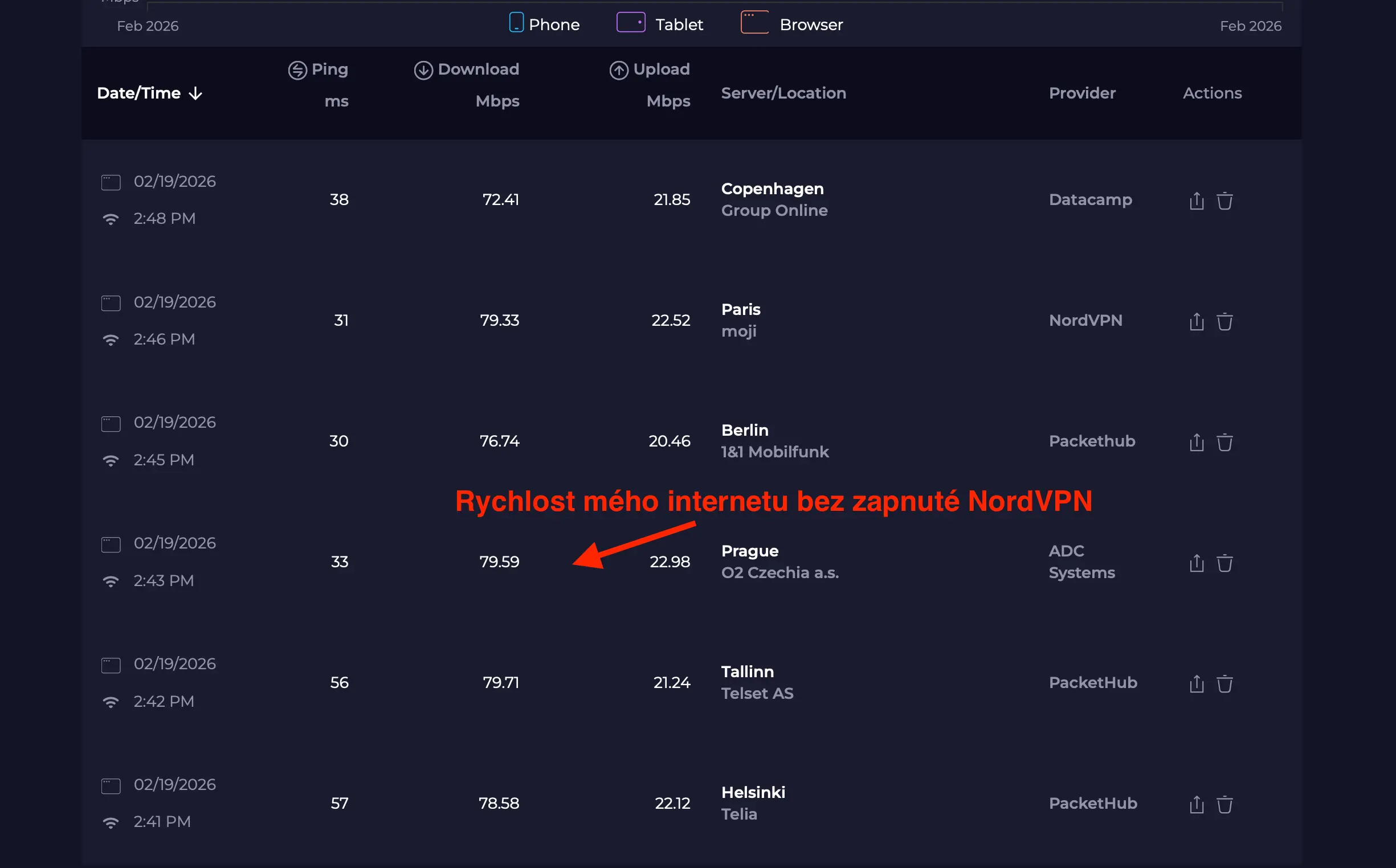 Přehled prvního měření - testy rychlosti jednotlivých serverů | Venclíkovi.cz