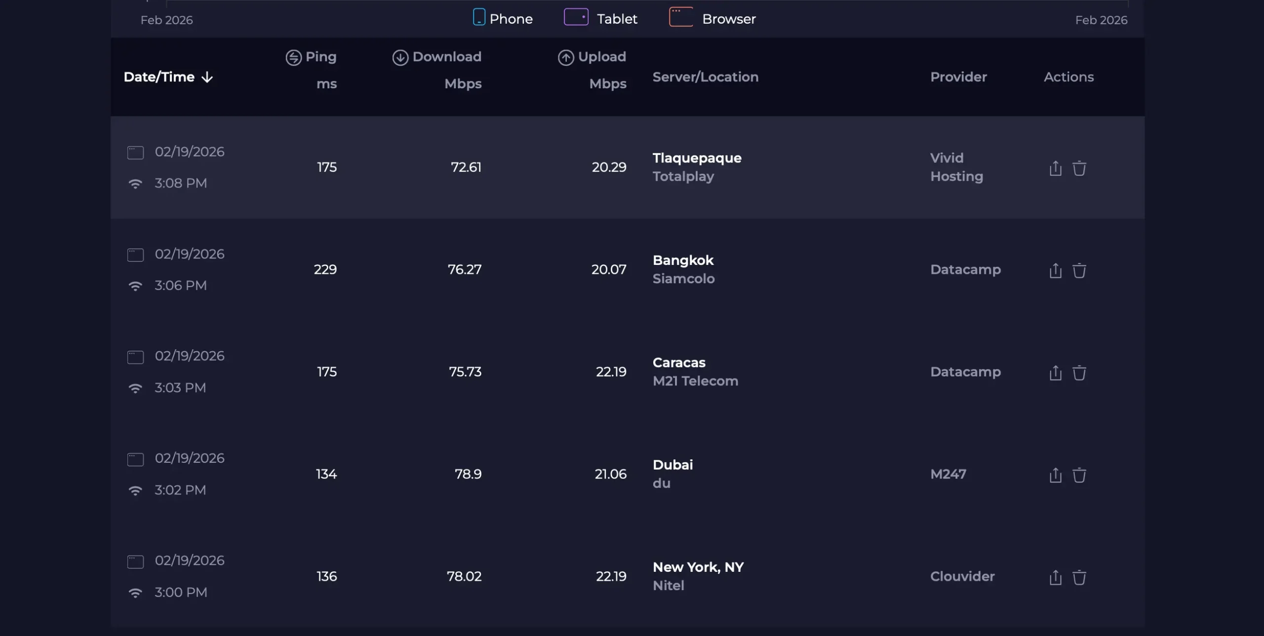 Přehled třetího měření - testy rychlosti jednotlivých serverů | Venclíkovi.cz