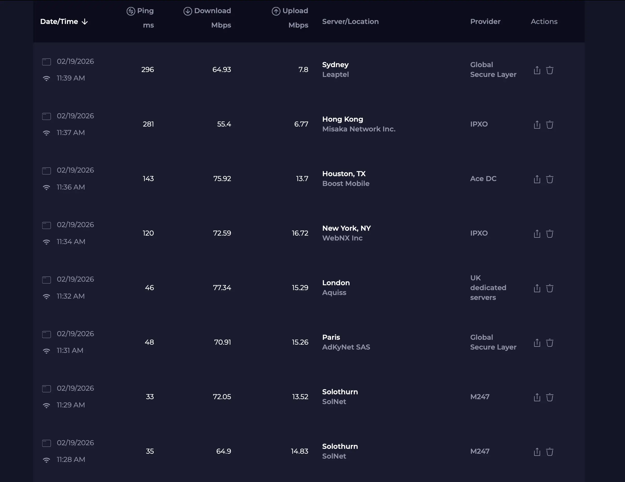 Sumarizace výsledků testování rychlostí ExpressVPN sekundarni prehled | Venclíkovi.cz