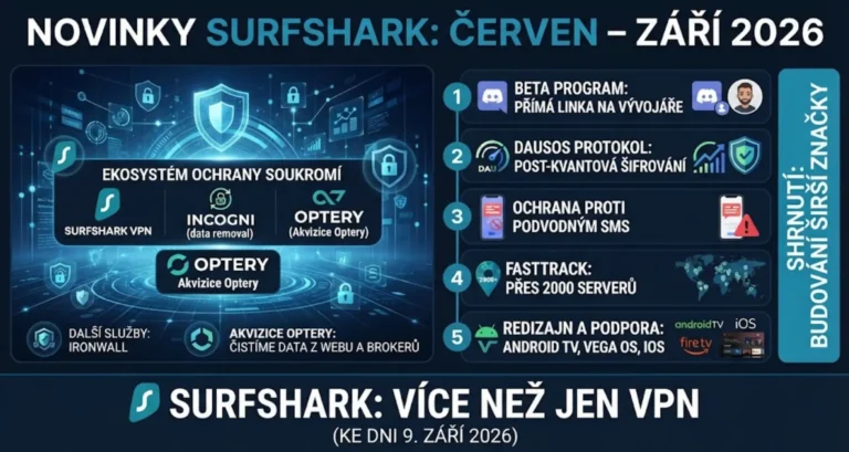 Co je nového u Surfshark: shrnutí posledních tří měsíců (k 9. září 2026)