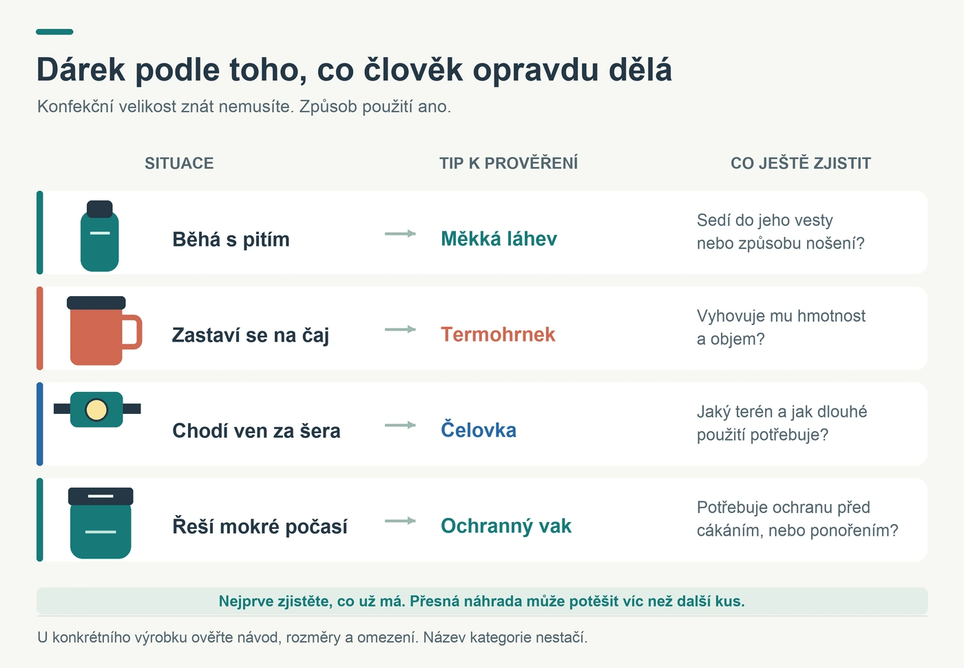 Přehled čtyř situací pro výběr dárku: běh s pitím, přestávka na čaj, pohyb za šera a mokré počasí.