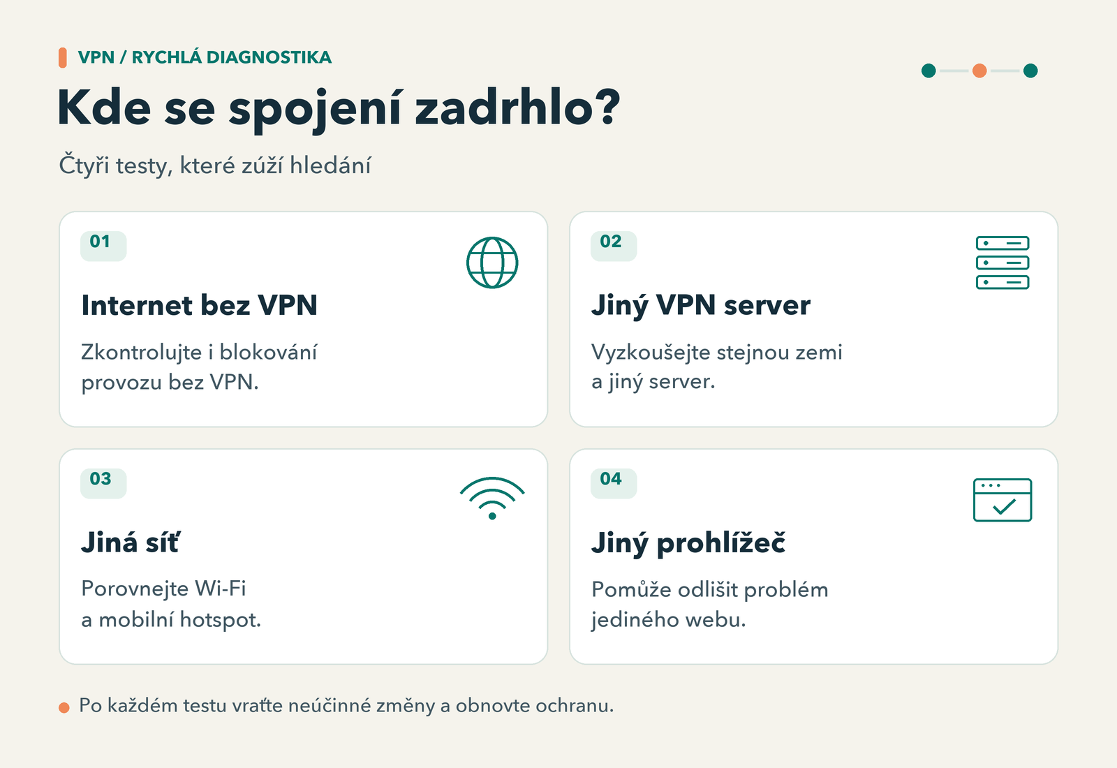 Čtyři diagnostické testy VPN: připojení bez VPN, jiný server, jiná síť a jiný prohlížeč
